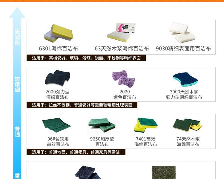 3M思高9030精细表面用百洁布图片9