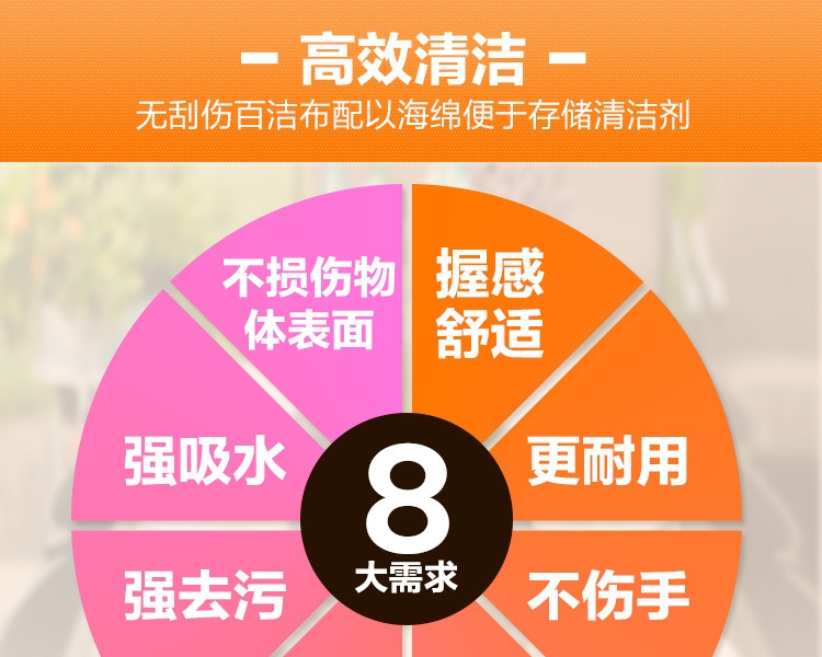 3M思高6301无刮伤海绵百洁布图片6