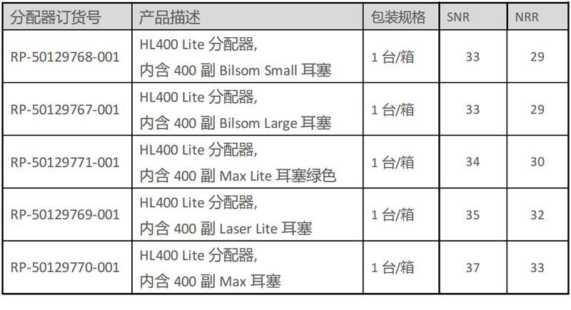 霍尼韦尔50129771-001 HL400 Lite耳塞分配器图片2