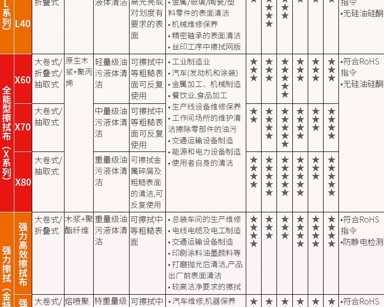 金佰利83610WypAll抗菌型超细纤维擦拭布图片14