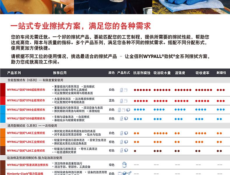 金佰利94216WYPALLX50通用擦拭布图片4