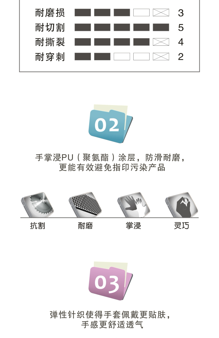 赛立特V-2001 5级防割手套图片4