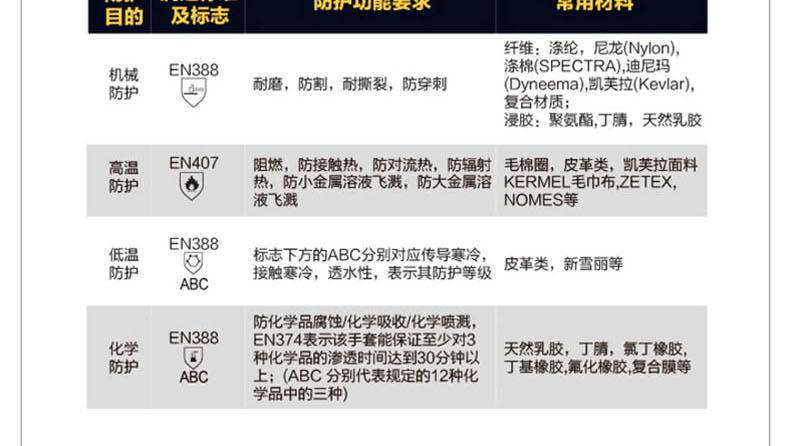 赛立特6005耐低温手套图片4