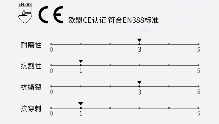 赛立特N10559-10涤纶PU涂层劳保手套图片5