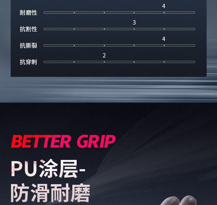 赛立特N10658-10PU涂层3级防割手套图片7